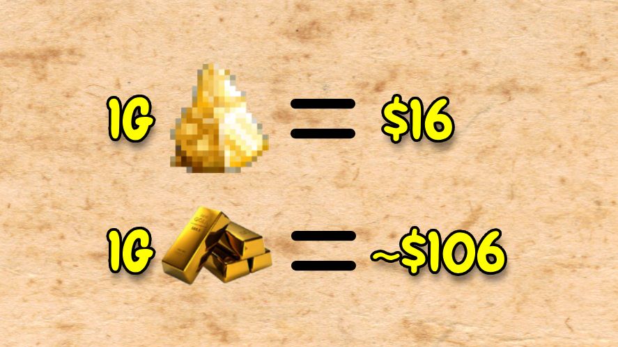 Prices of real-life gold with in-game gold
