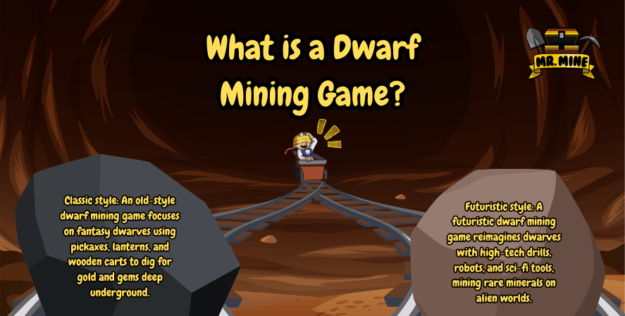 Illustration of a mine with a dwarf in a cart and the title “What is a Dwarf Mining Game?” showing two descriptions: one about classic mining with pickaxes and gold, and one about futuristic mining with high-tech drills and robots.